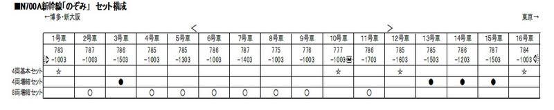Kato 10-1176 N規 N700A新幹線 8輛增節組