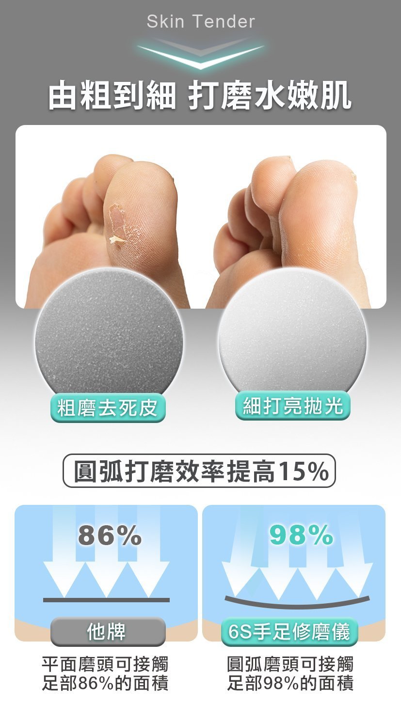 Future Lab 6S手足修磨儀