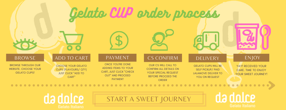 da dolce gelato cake order process