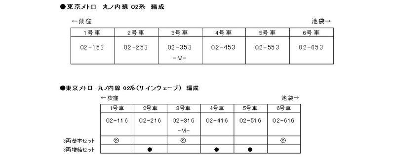 Kato 10-1249 N規 東京丸之內線 02系(正弦波) 3輛組