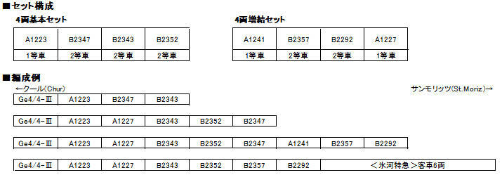 Kato 10-1414 N規 瑞士紅色冰河列車EW1增節組.4輛