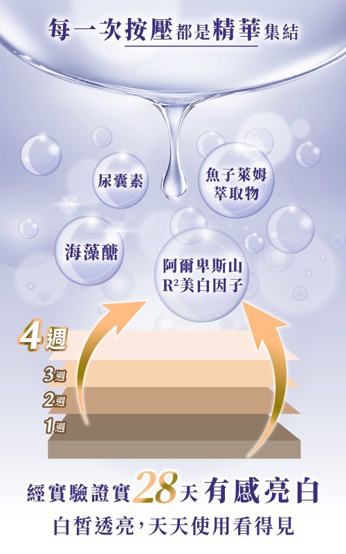 RELOVE 淨柔白桃 私密美白賦活晶球凝露