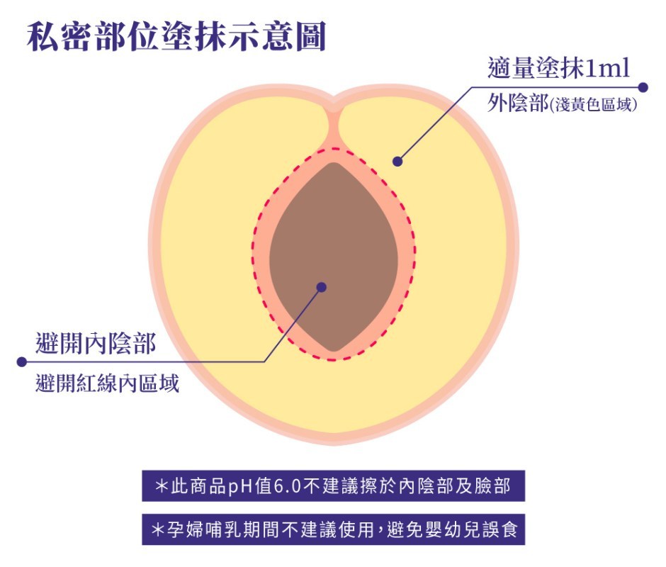 RELOVE 淨柔白桃 私密美白賦活晶球凝露