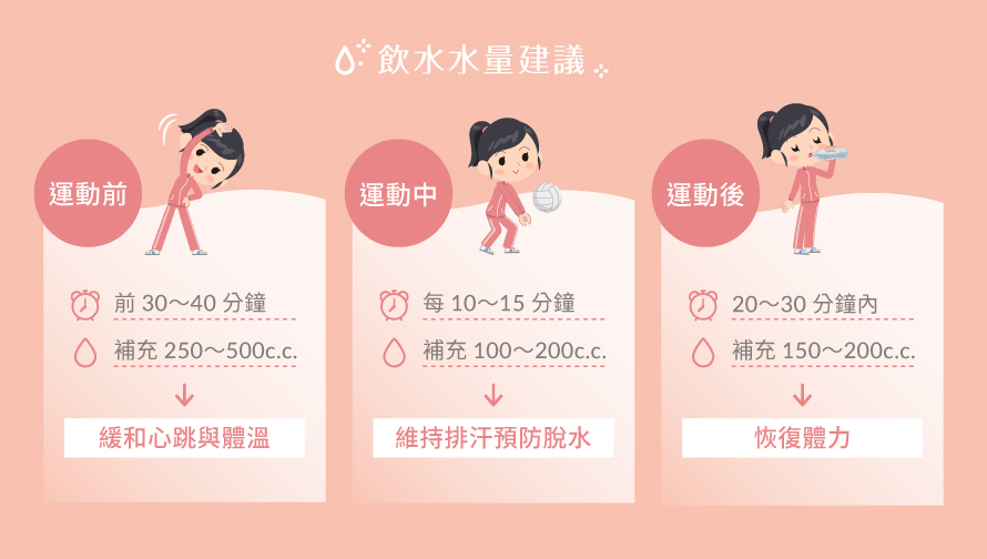 運動補水怎麼喝