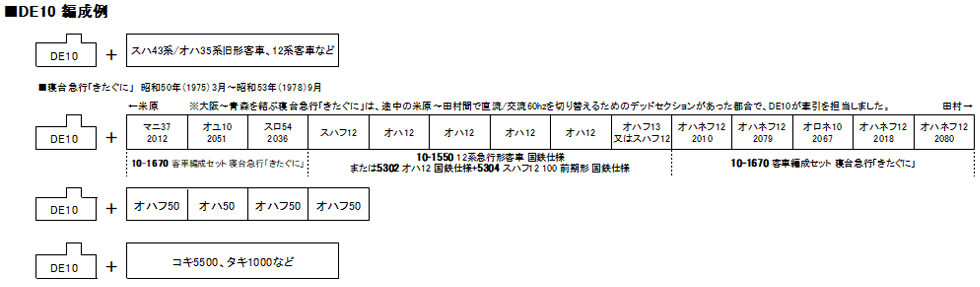 Kato 7011-2 N規 DE10 柴油車