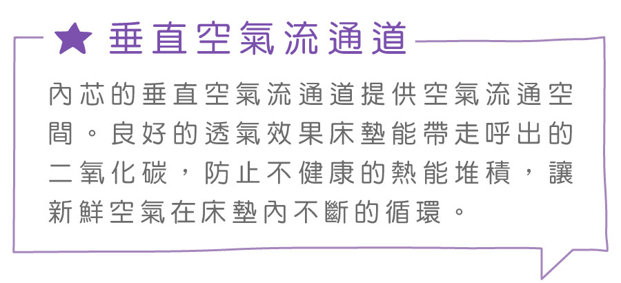 ★垂直空氣流通道芯的垂直空氣流通道提供空氣流通空間。良好的透氣效果床墊能帶走呼出的二氧化碳,防止不健康的熱能堆積,讓新鮮空氣在床墊內不斷的循環。