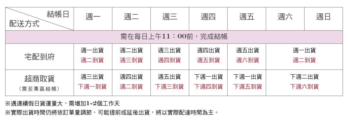 配送時間 ∣ 天時莓果