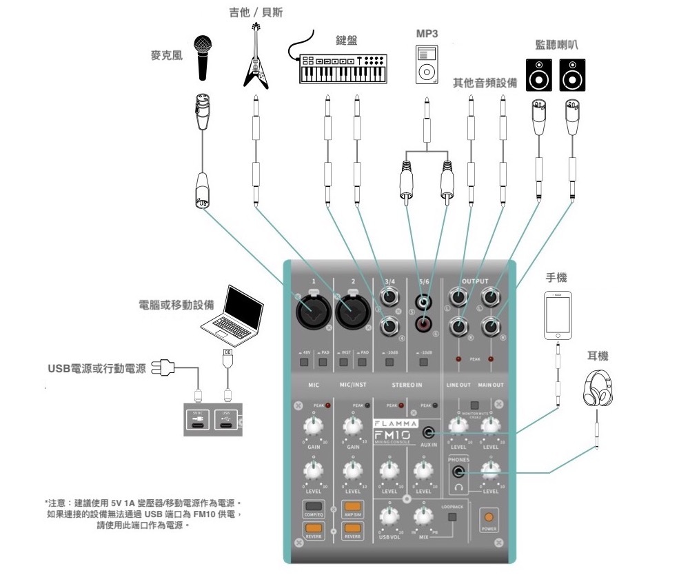 立昇樂器連鎖】FLAMMA FM10 6軌混音器MIXER 錄音介面直播器材USB