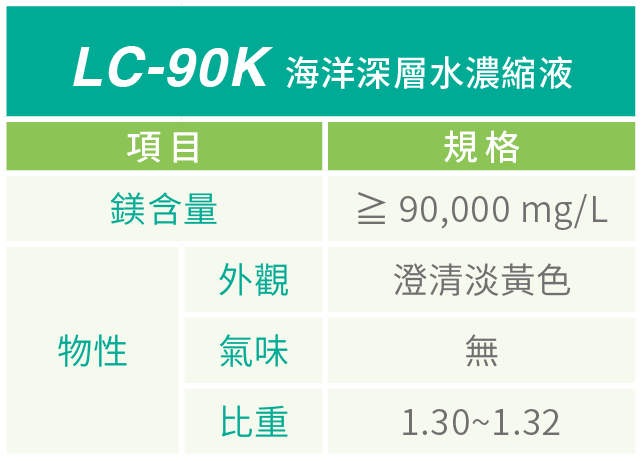 LC-90K，LC90K，海洋礦物質，海洋原料，海洋鎂，海洋濃縮，海洋深層水，礦物質濃縮，海洋濃縮液，海洋礦物質原料，礦物質濃縮液，礦物質原料，天然鎂原料，天然礦物質，台肥礦物質原料