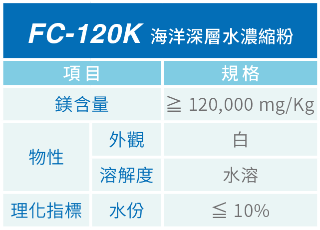 FC120K，FC-120K，海洋礦物質，海洋原料，海洋鎂，海洋濃縮粉，海洋深層水，礦物質濃縮粉，海洋濃縮，海洋礦物質原料，礦物質濃縮，礦物質原料，天然鎂原料，天然礦物質，台肥礦物質原料