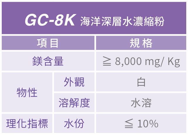 GC-8K，GC8K，海洋礦物質，海洋原料，海洋鎂，海洋濃縮粉，海洋深層水，礦物質濃縮粉，海洋濃縮，海洋礦物質原料，礦物質濃縮，礦物質原料，天然鎂原料，天然礦物質，台肥礦物質原料