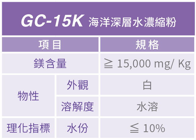 GC15K，GC-15K，海洋礦物質，海洋原料，海洋鎂，海洋濃縮粉，海洋深層水，礦物質濃縮粉，海洋濃縮，海洋礦物質原料，礦物質濃縮，礦物質原料，天然鎂原料，天然礦物質，台肥礦物質原料