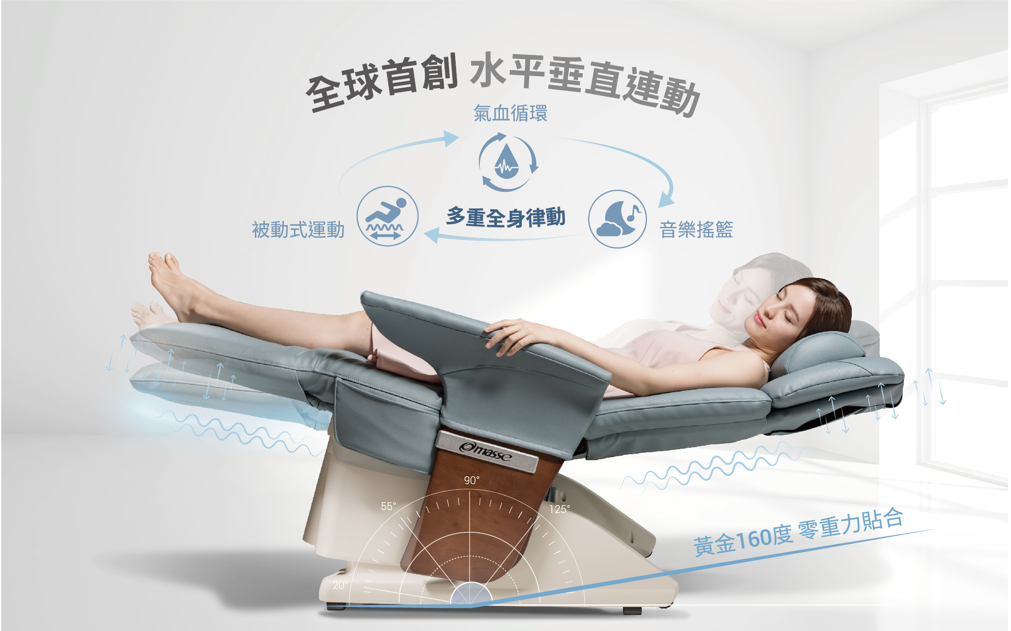 全身水平律動,全身垂直律動,按摩椅,律動椅,按摩,律動,心血管,健康,養身,保健,紓壓,運動,肥胖,失眠,睡眠,睡覺,消化不良,腸胃消化