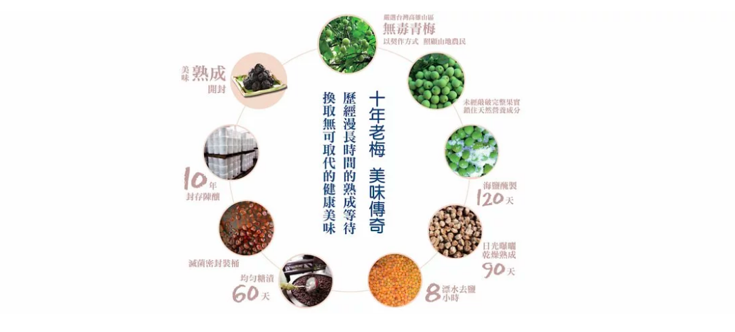 手工梅酥,手工梅子蛋黃酥,梅酥,蛋黃酥,鳳梨酥,佳德鳳梨酥,送禮,中秋送禮,過年送禮,伴手禮,內湖,換個角度,換個角度有限公司,原梅屋,梅子,台灣小農