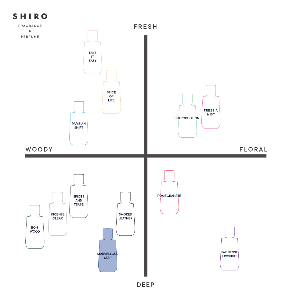 日本SHIRO PERFUME - MARVELLOUS STAR