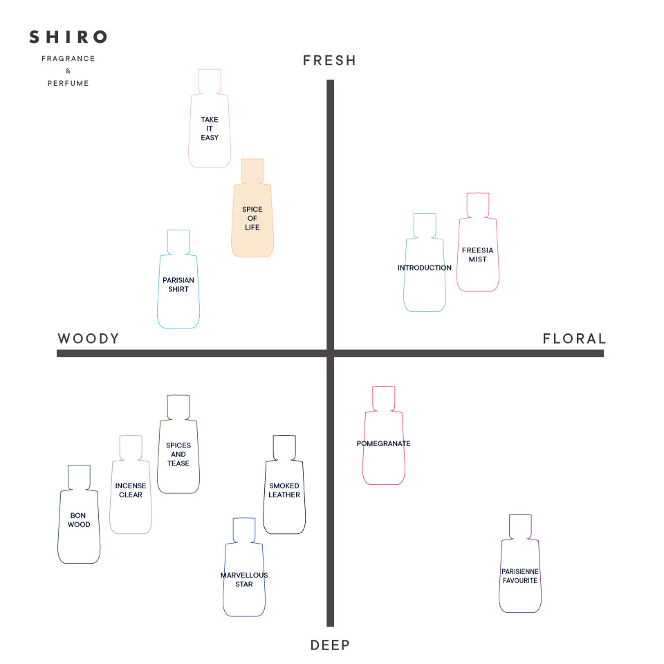 日本SHIRO PERFUME - SPICE OF LIFE - THISWAY日本在地採購每週空運到港！