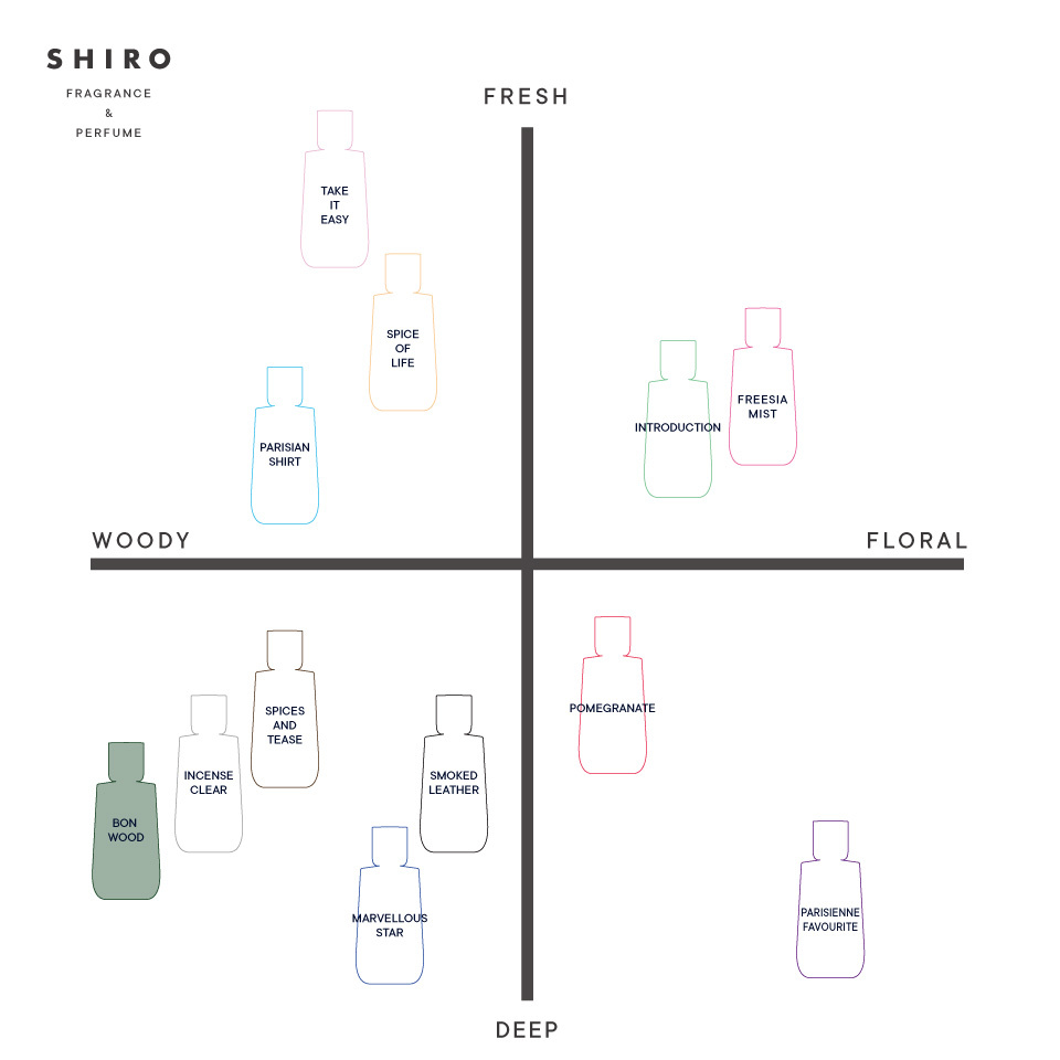 日本SHIRO PERFUME - BON WOOD - THISWAY日本在地採購每週 