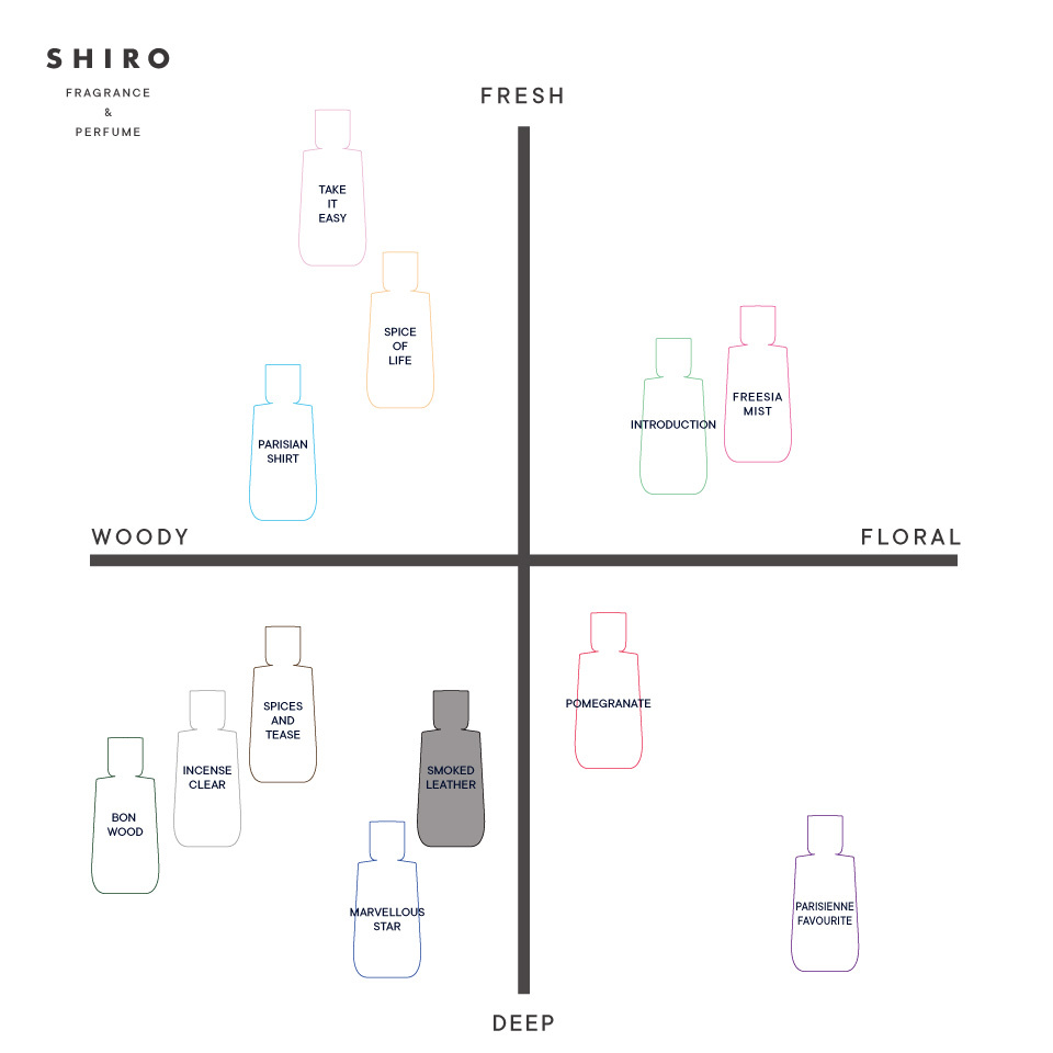 日本SHIRO PERFUME - SMOKED LEATHER - THISWAY日本在地 