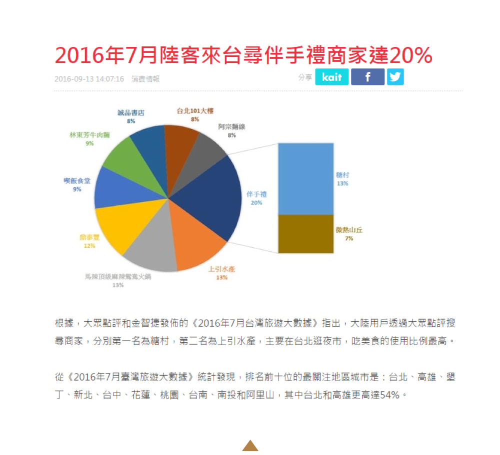 ตังเม_ขนมของร้านชูก้า แอนด์ สไปส์เป็นของฝากที่ได้รับความนิยมมากที่สุดในไต้หวัน_ของฝาก _คำแนะนำจากบล็อกเกอร์/ดารา