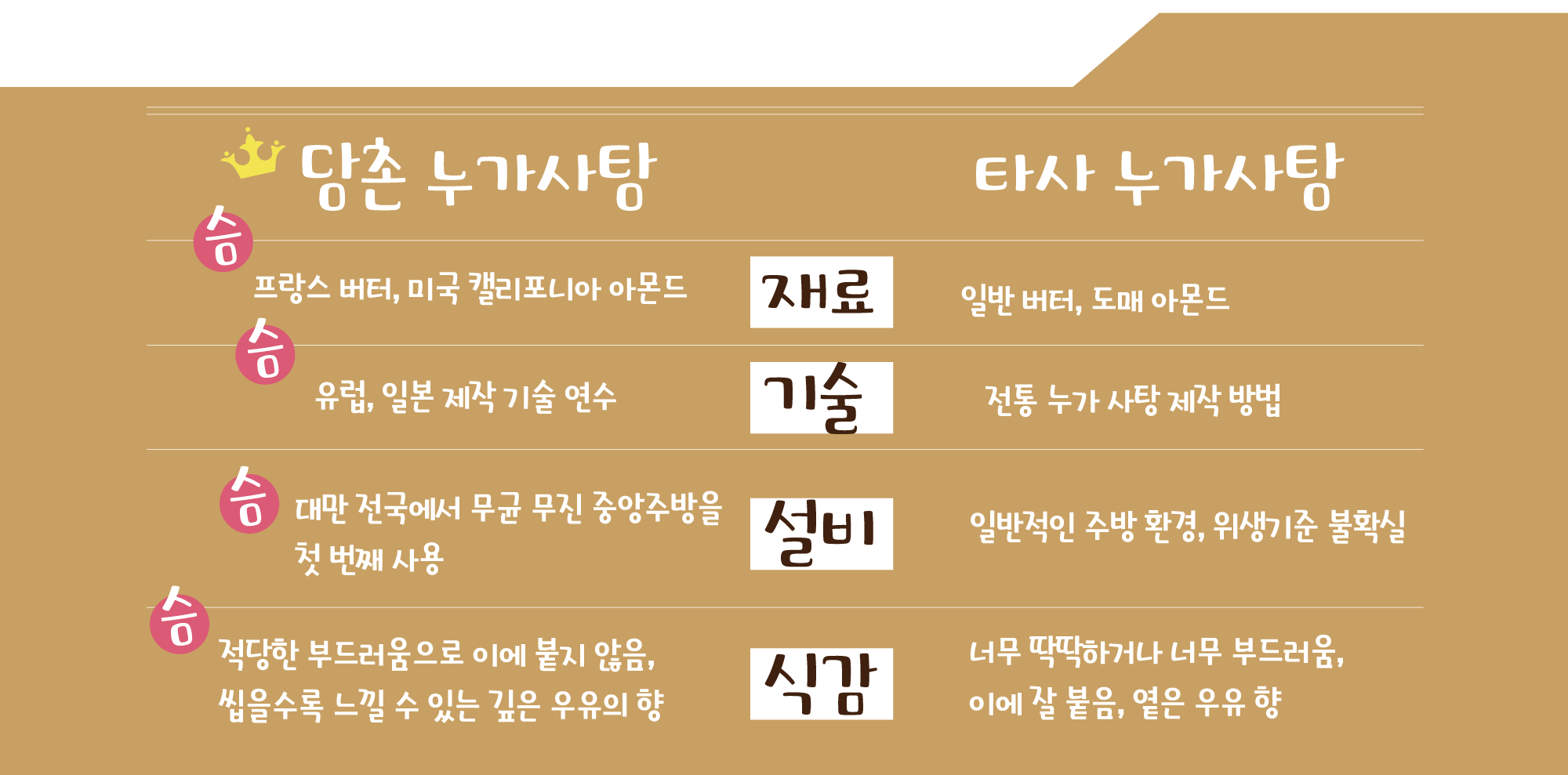 아시아 연예인 블로거 강력 추천_대만 여행시 선물용 추천_대만 누가사탕(누가탕) 만들기_누가 사탕 추천