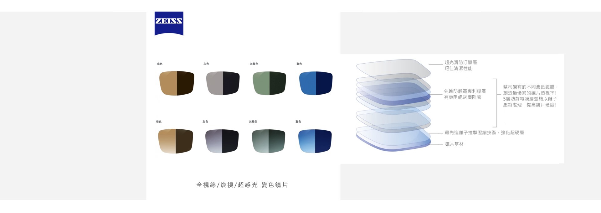 蔡司煥視變色鏡片全視線變色