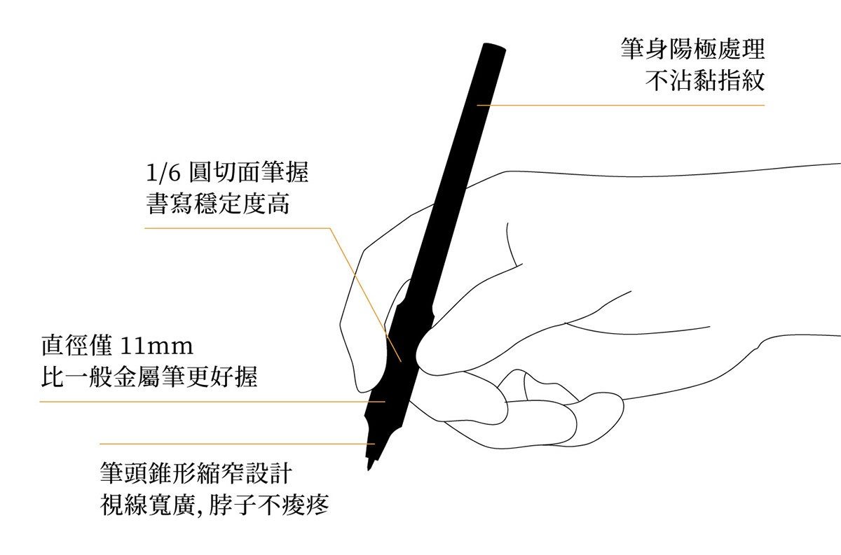 鉛錘筆,原子筆,文具推薦