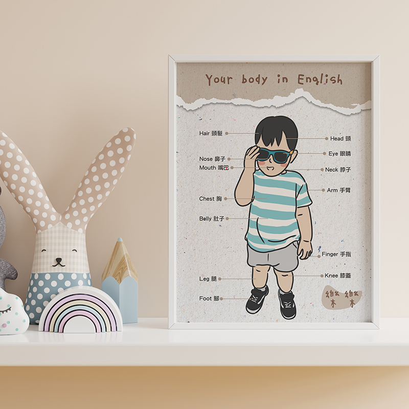 認識自己-繪圖(似顏繪)版本