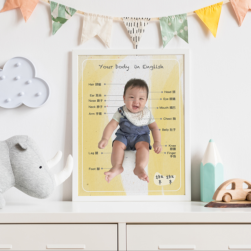 認識自己-照片版本