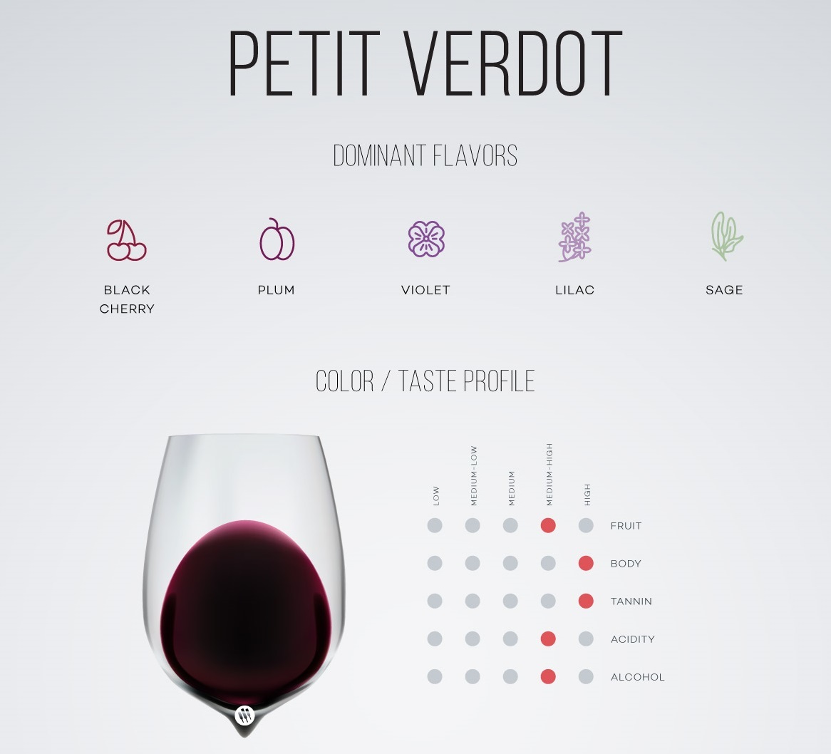 Petit Verdot