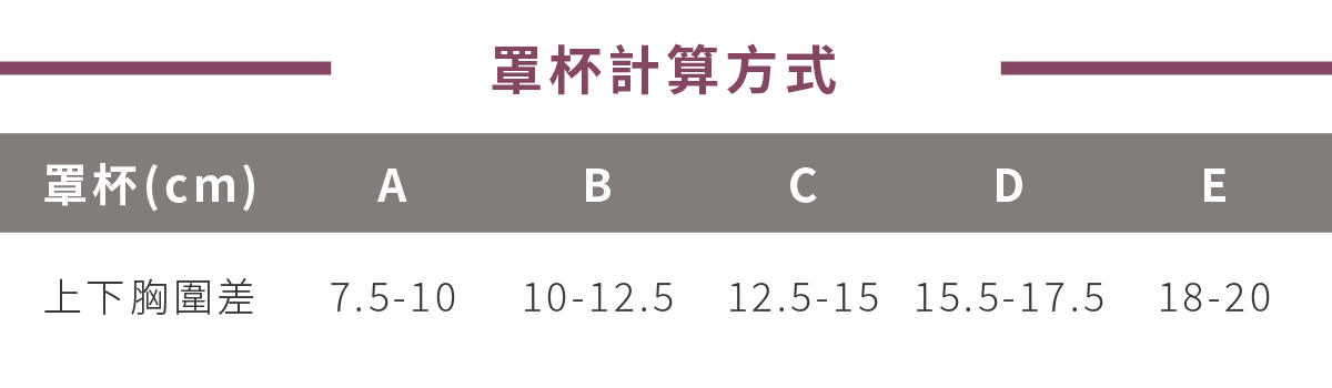 ASify瑜珈運動服飾BRA罩杯尺寸表