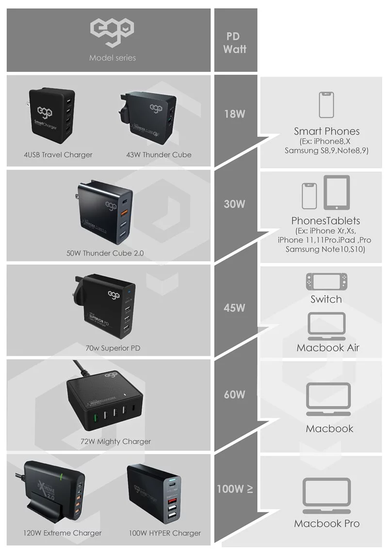 EGO 120W EGO 120W Extreme Charger Model: HDD15-3-PD In