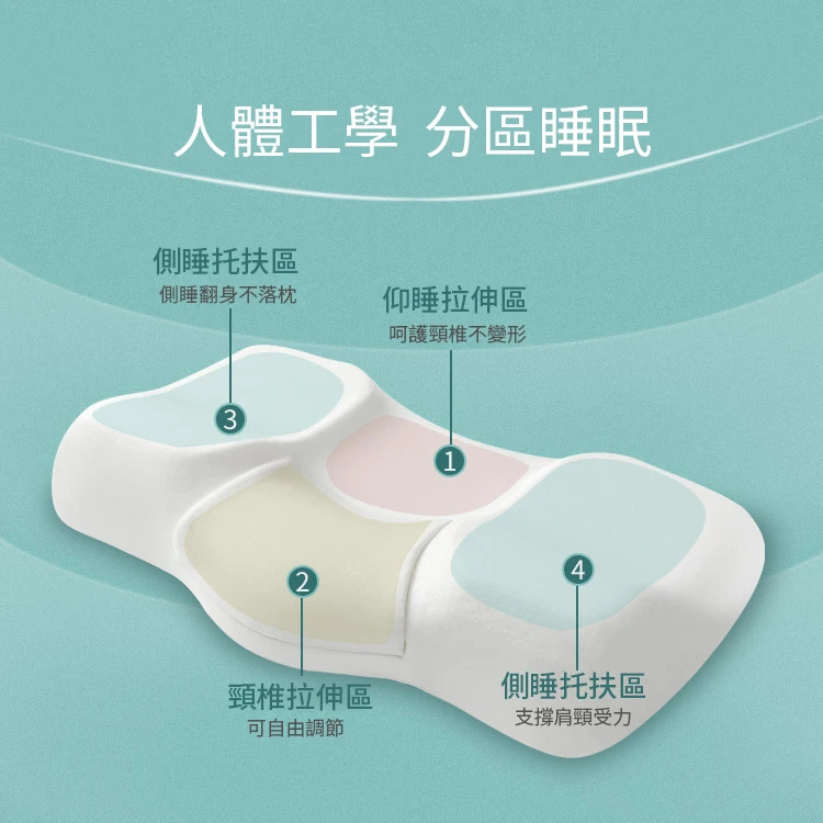 【日本Yohome可替換軟硬雙感枕塊】Yohome【正品】拯救失眠|挑戰一覺瞓天光|科學分區|可替換軟硬雙感枕塊|Yohome 軟硬雙感助眠護頸枕