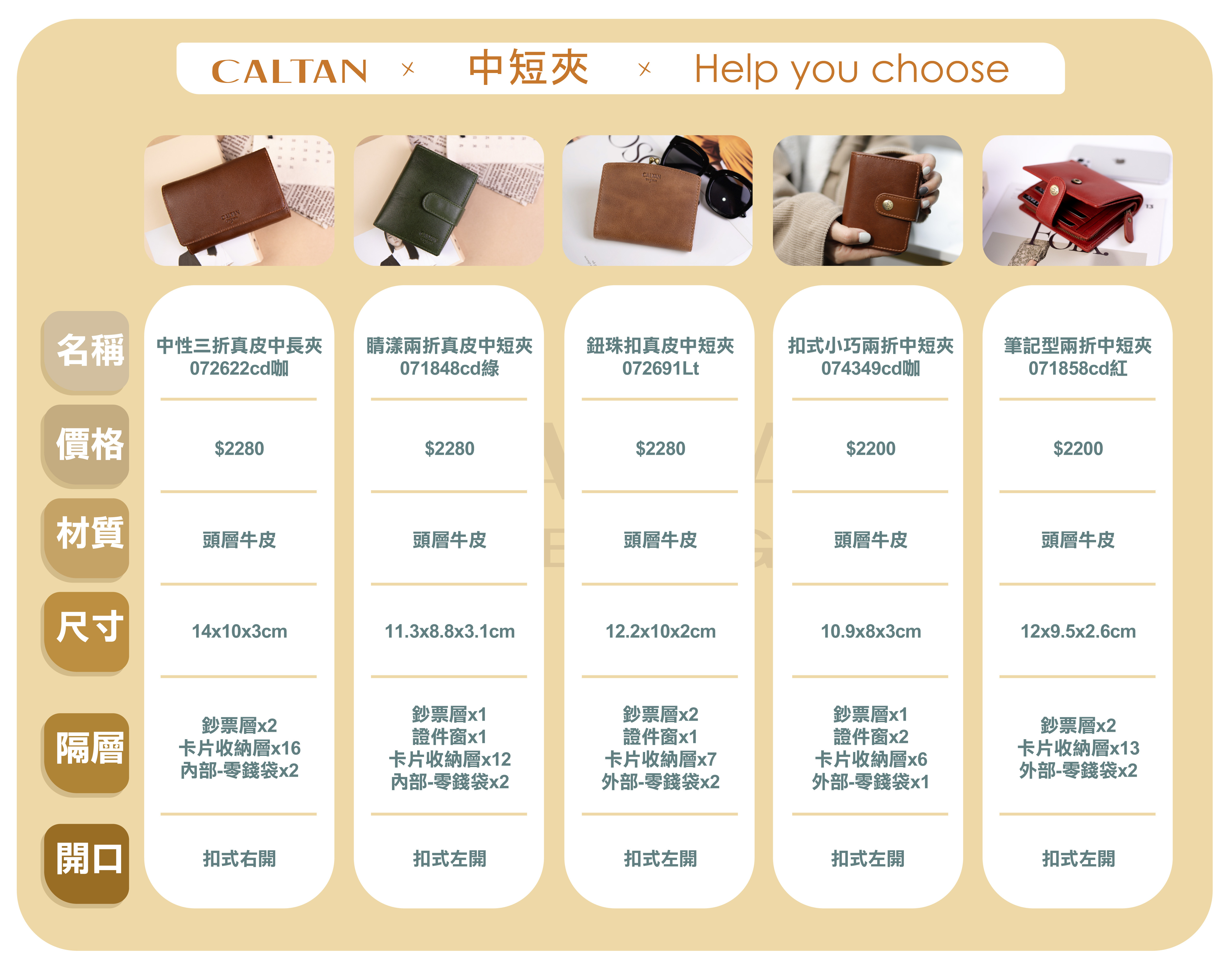 真皮中夾評比圖