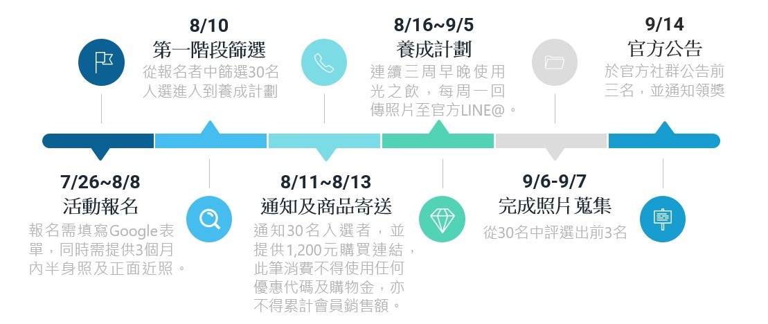 第二屆21天光肌養成計劃時程表