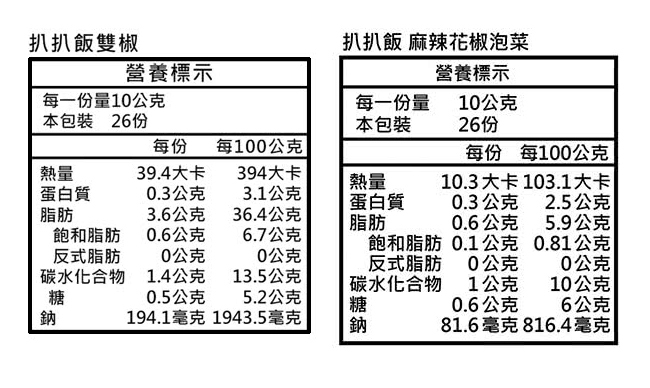 扒扒飯雙椒醬&麻辣花椒泡菜成份表