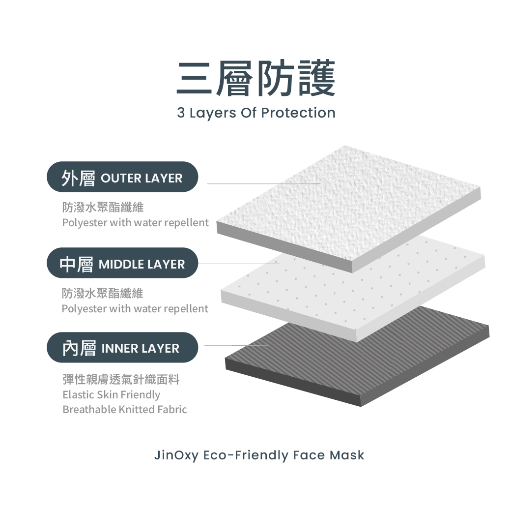 【JinOxy 極奧】三層防護環保口罩