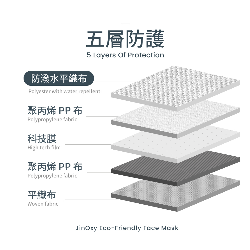 【JinOxy 極奧】五層防護環保口罩