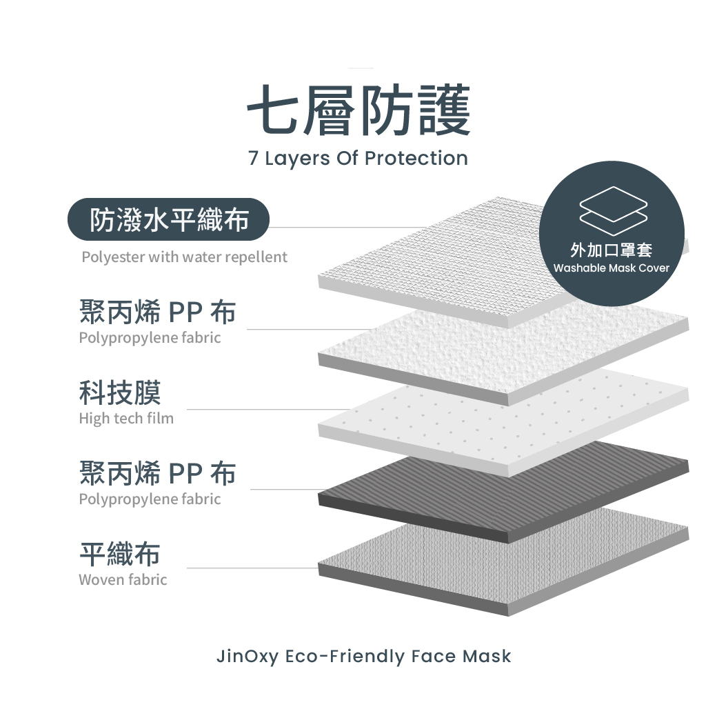 【JinOxy 極奧】七層防護環保口罩(含口罩套)