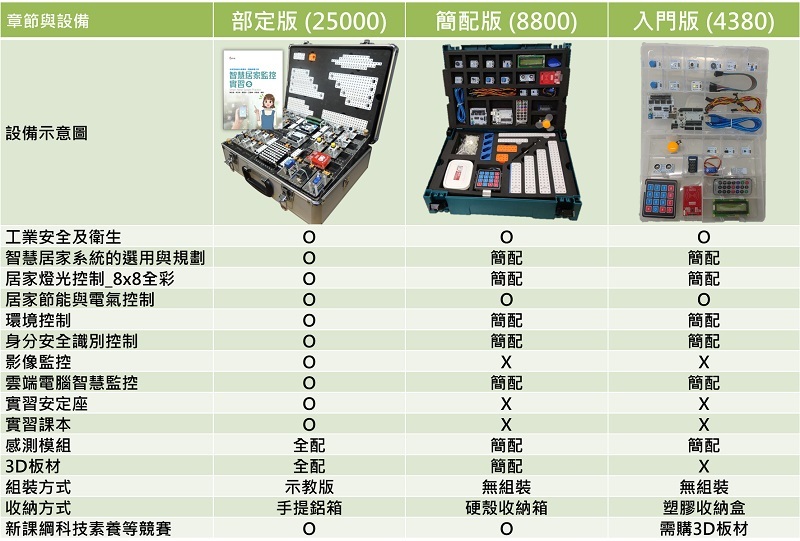 智慧居家監控實習 教科書