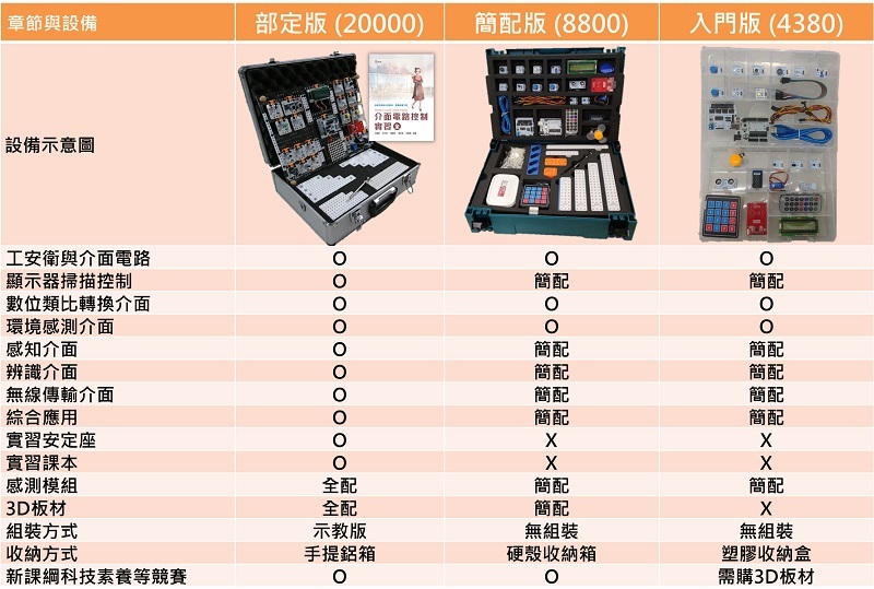 介面電路控制實習 教科書