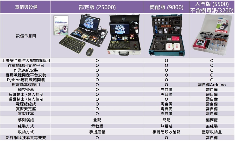 微電腦應用實習 教科書