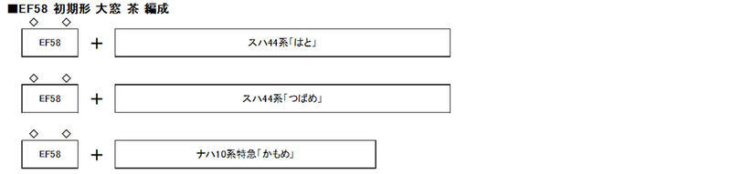 Kato 3020-4 N規 EF58 初期形 大窗 茶 電車
