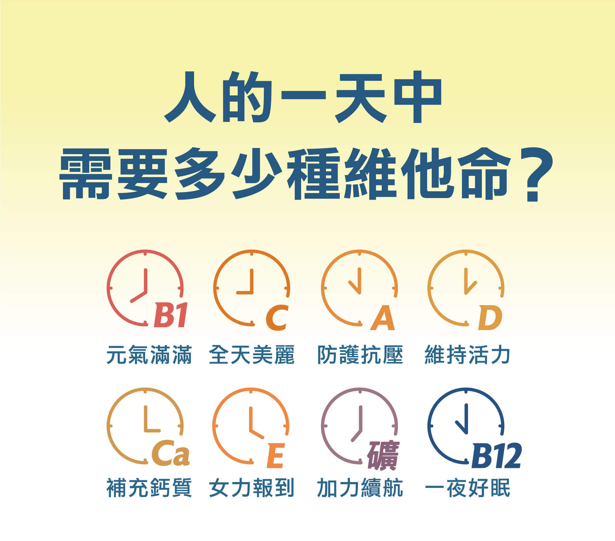 人的一天中需要多少維他命?