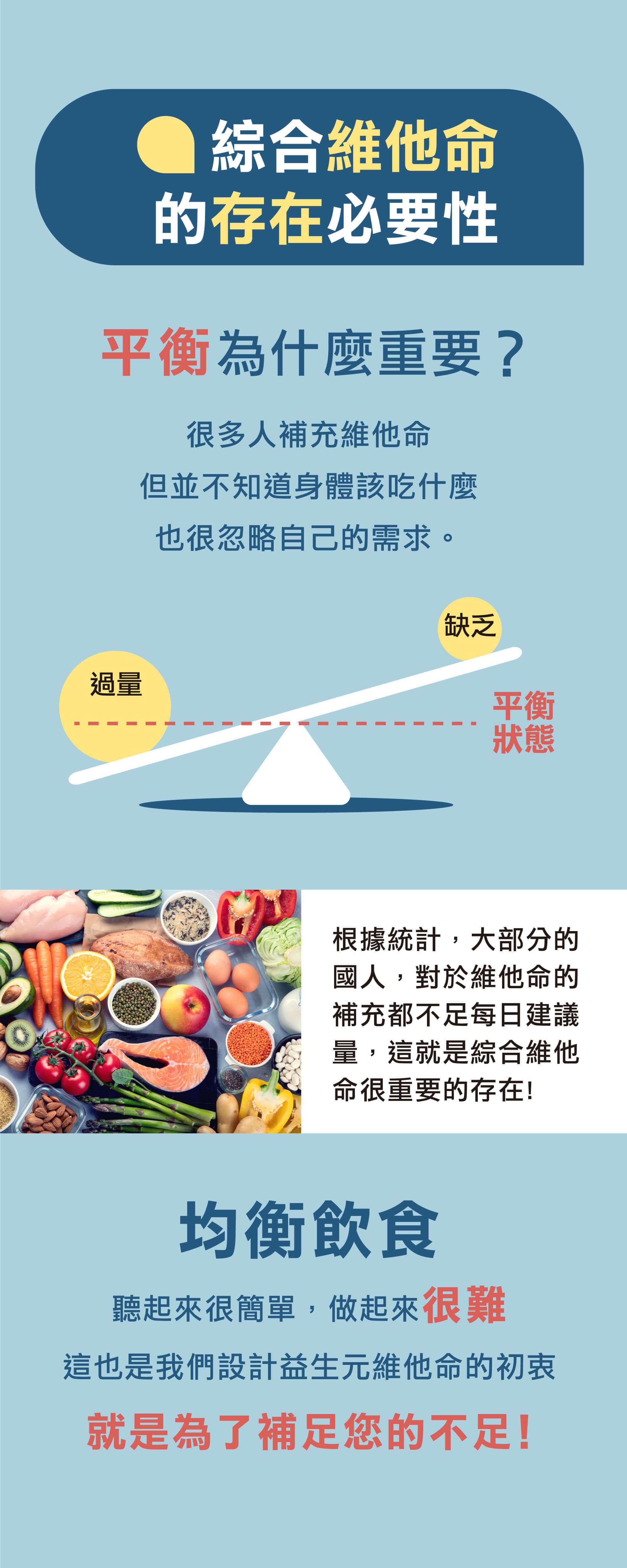 綜合維他命的存在必要性,均衡飲食聽起來簡單,但做起來很難
