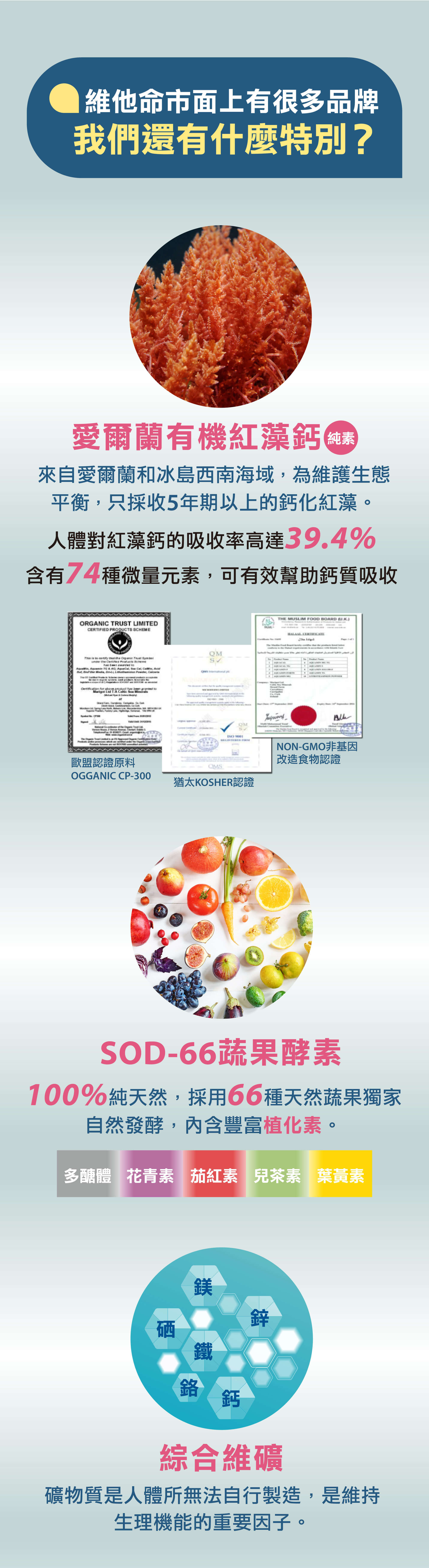 維他命市面上有很多品牌,我們還有甚麼特別? 愛爾蘭有機紅藻鈣、SOD-66蔬果酵素、綜合維礦