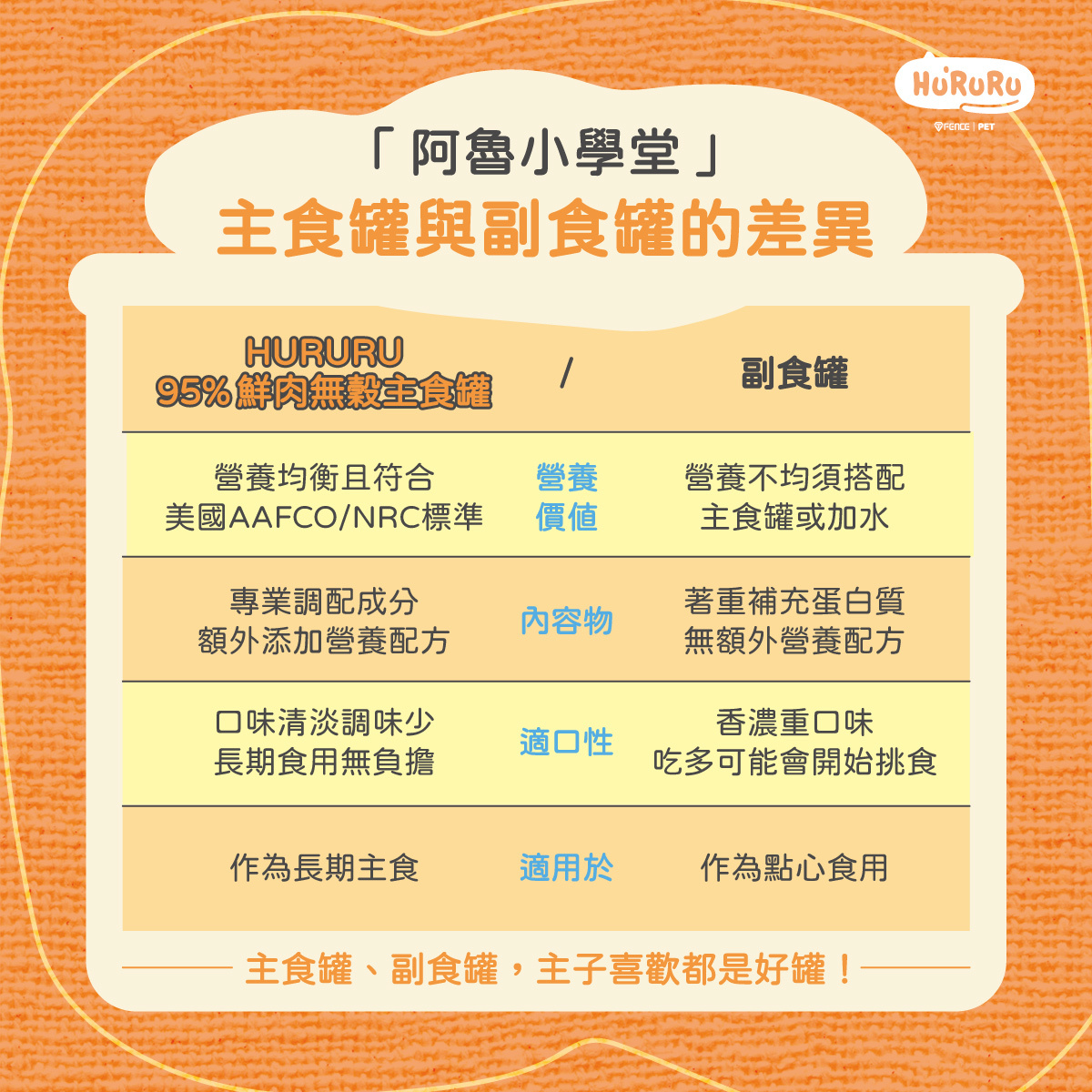 HURURU 95%鮮肉無穀主食罐與副食罐的差異