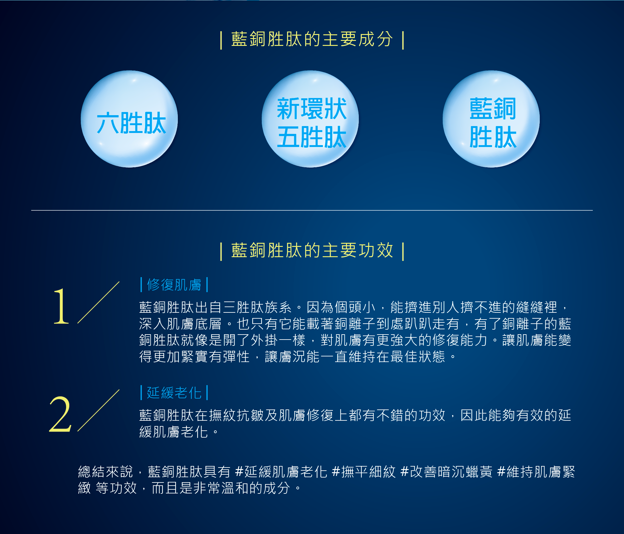頂鑽藍銅胜肽青春逆齡禮盒4入組