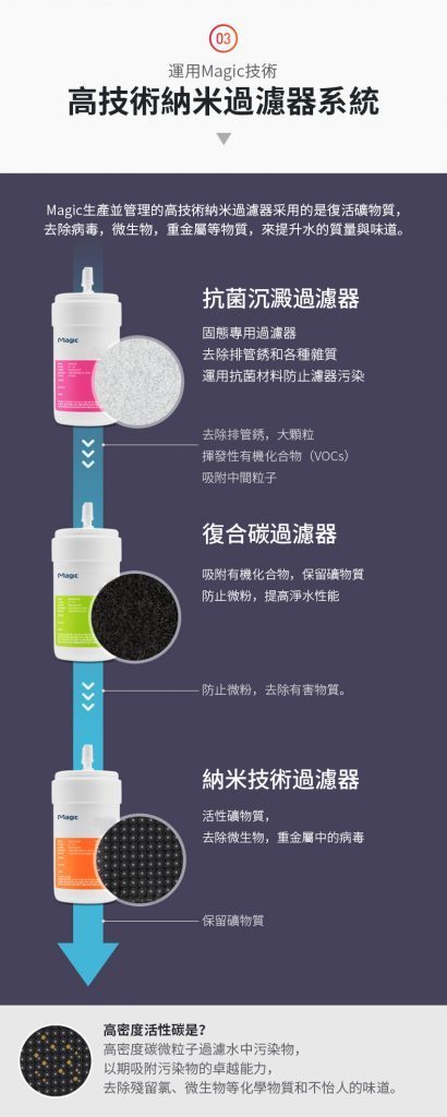 家用冷熱水機-家用飲水機-入夥禮物