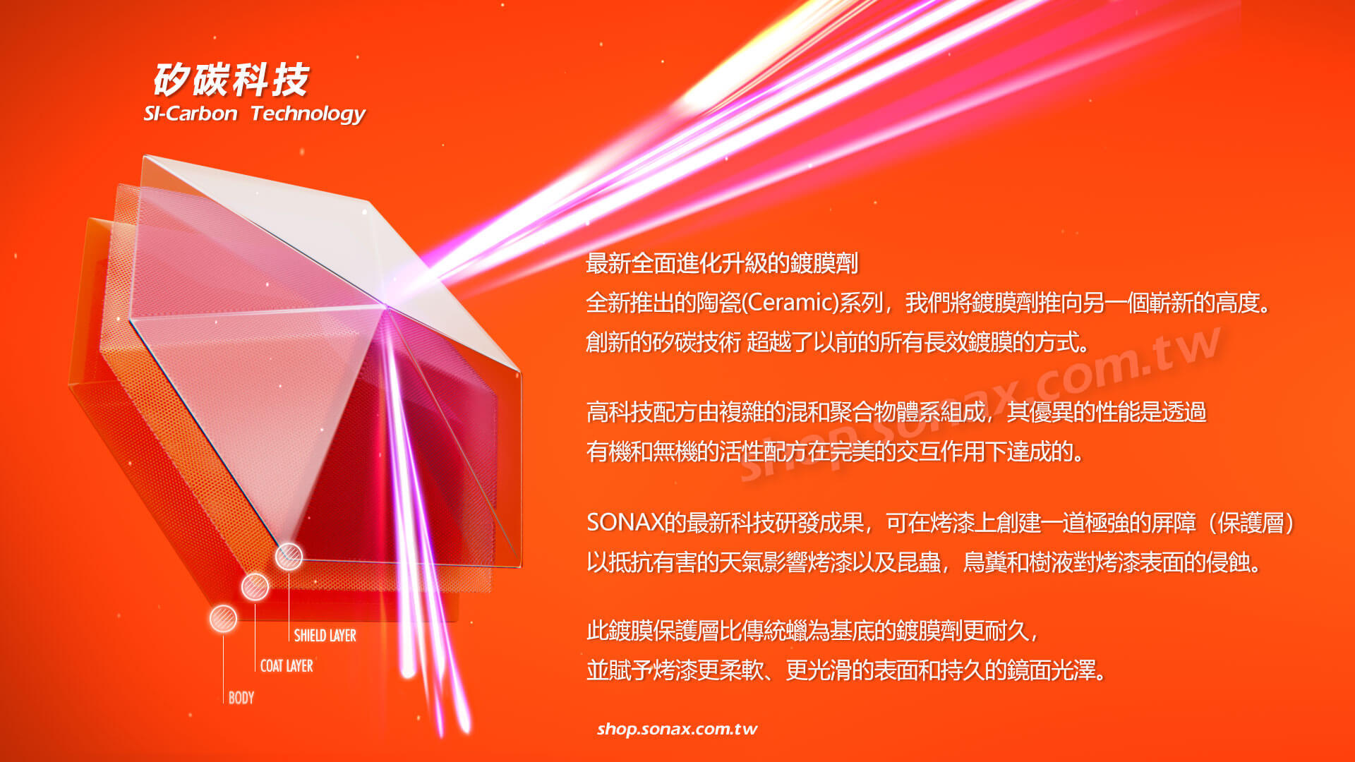 SONAX矽碳科技技術介紹