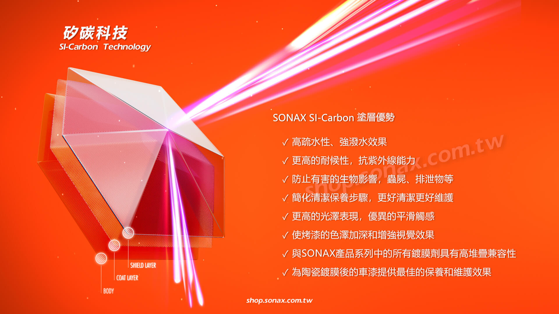 SONAX矽碳科技的優點